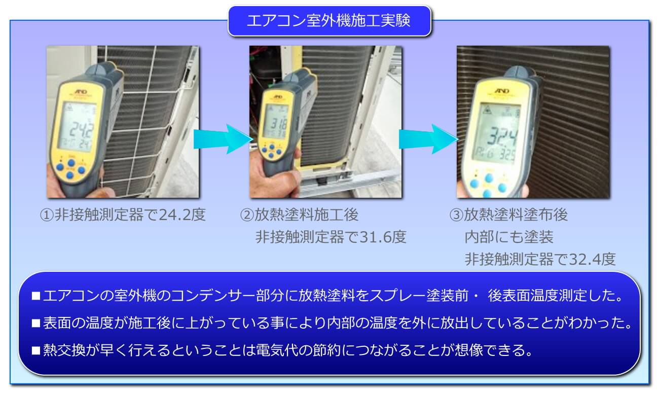 蓮コートHDC（超超放熱塗料）for エアコン 施工実験結果
